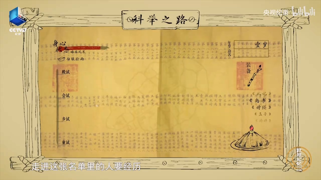 131年前中舉的他們經(jīng)歷了怎樣的考公路？.mp4_20250529_150516.446.jpg