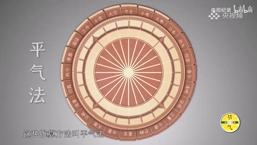 古人怎么制定二十四節氣的時間點？.mp4_20250529_150838.110.jpg